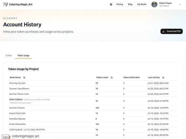 Token-Nutzung Tab in Kontoverlauf mit Ausmalbild-Büchern, verwendeten und erstatteten Tokens