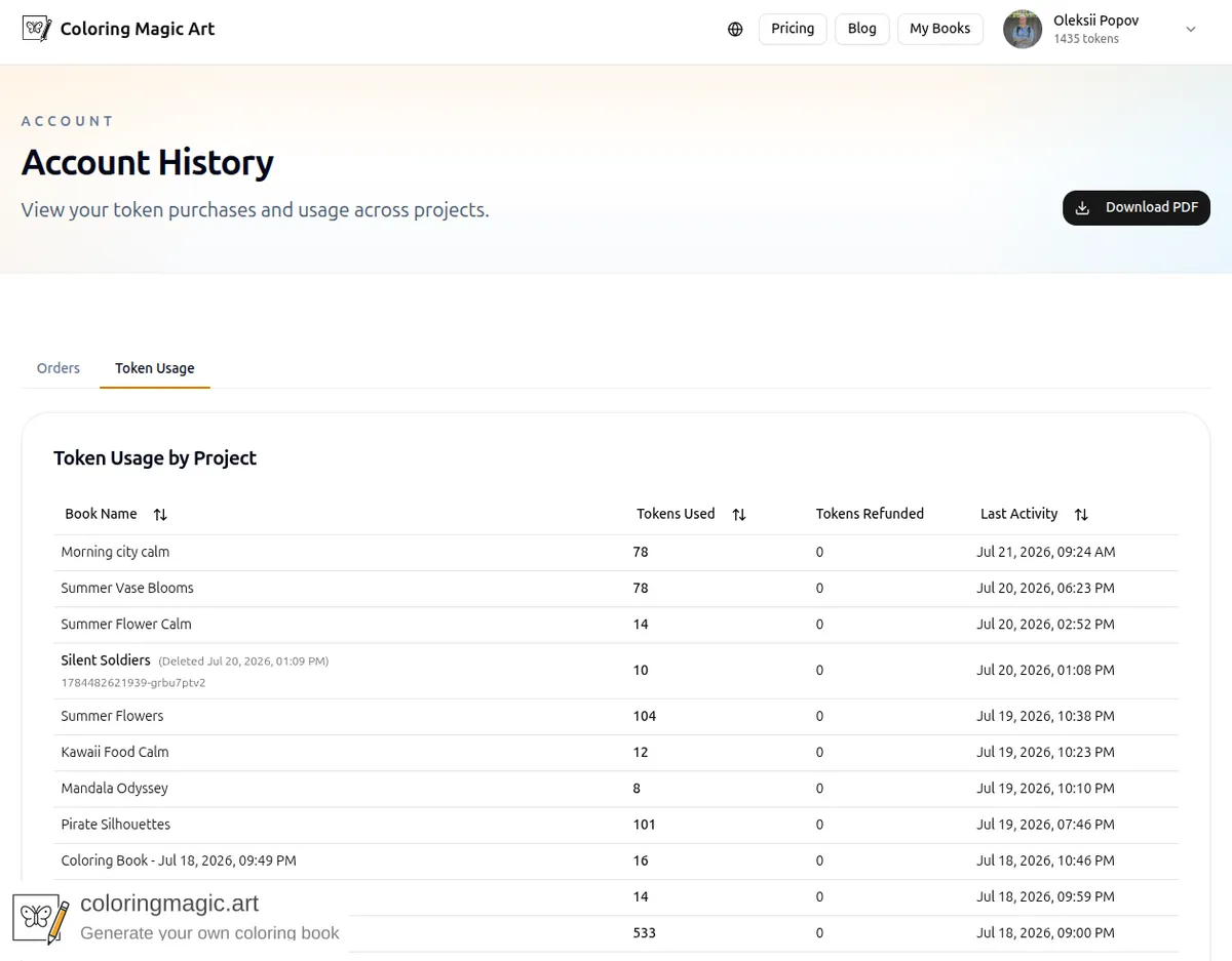 Pestaña Uso de tokens del historial de cuenta con libros de páginas para colorear, tokens usados y reembolsados